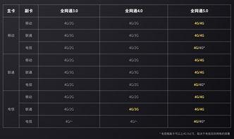 5.0卡池爆料最新阵容,全新阵容集结,神秘英雄即将登场! 第1张 5.0卡池爆料最新阵容,全新阵容集结,神秘英雄即将登场! 第1张